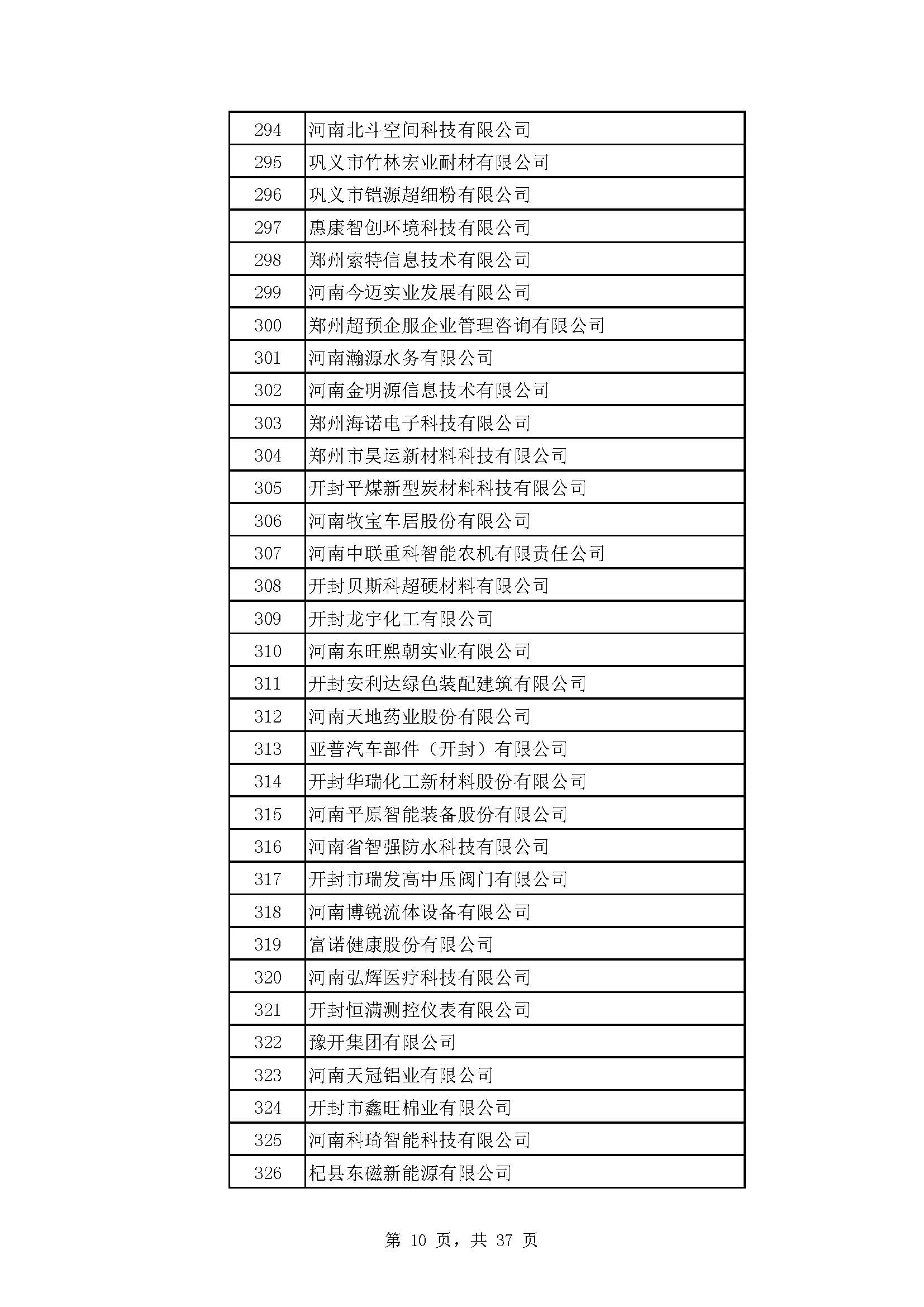 河南：2022年度省“专精特新” 中小企业拟认定名单