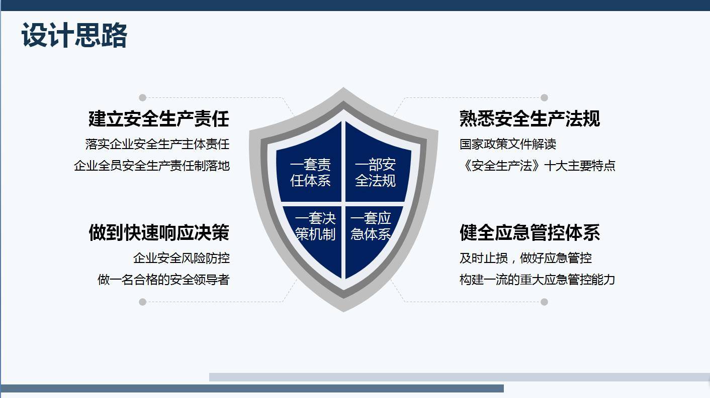 2022年安全生产管理培训方案