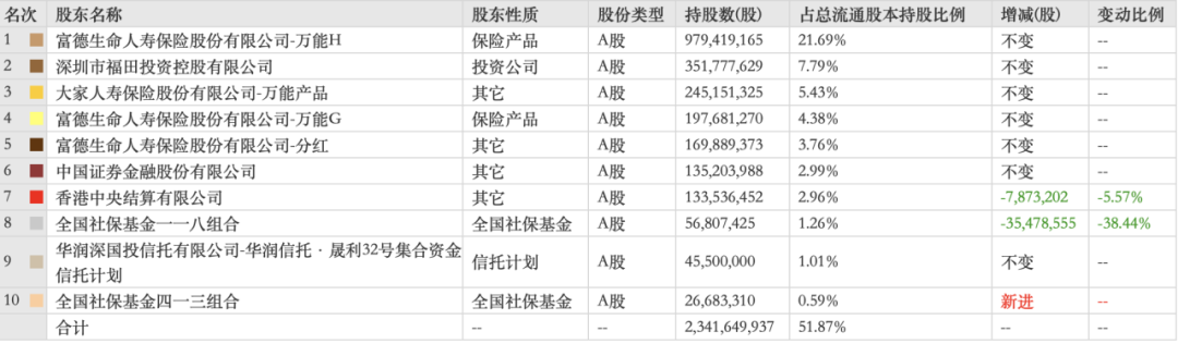 金地集团的困境