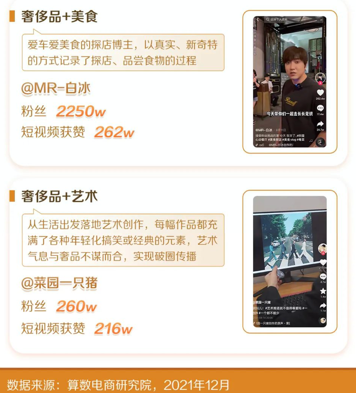 2022新消費(fèi)趨勢(shì)洞察：縱向類目更細(xì)分，橫向圈層更交融