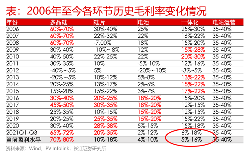 隆基股份：“绿能”路难行