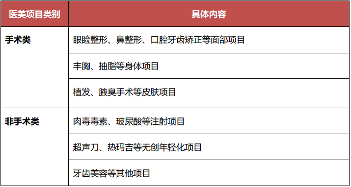 轻医美何以成为千亿级黄金赛道？