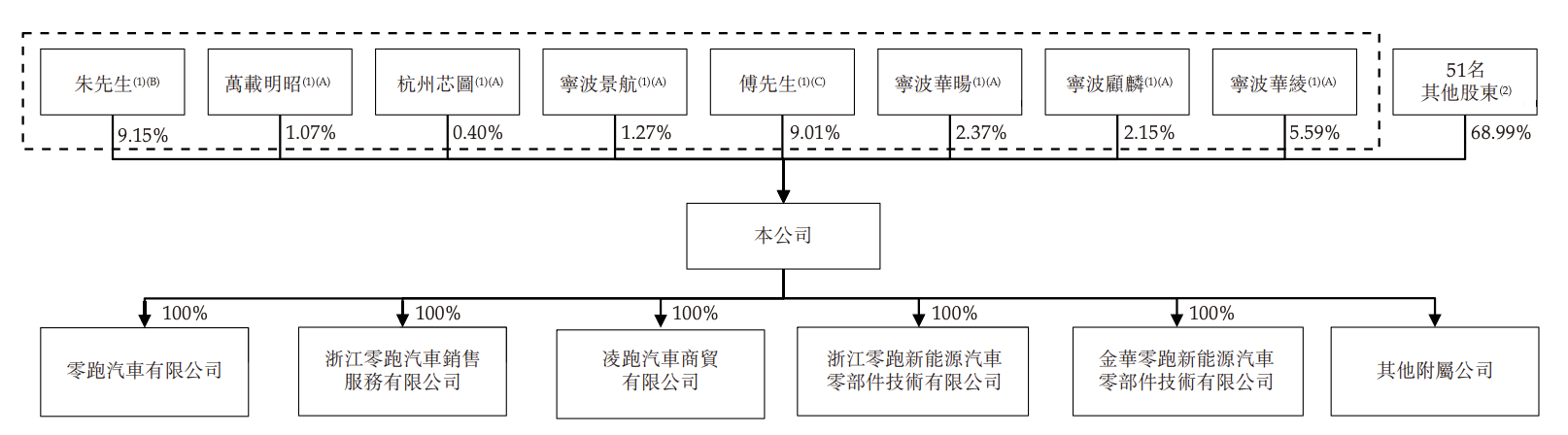 零跑科技赴港上市：销量“数据打架”，真假难辨，如何取信于人？