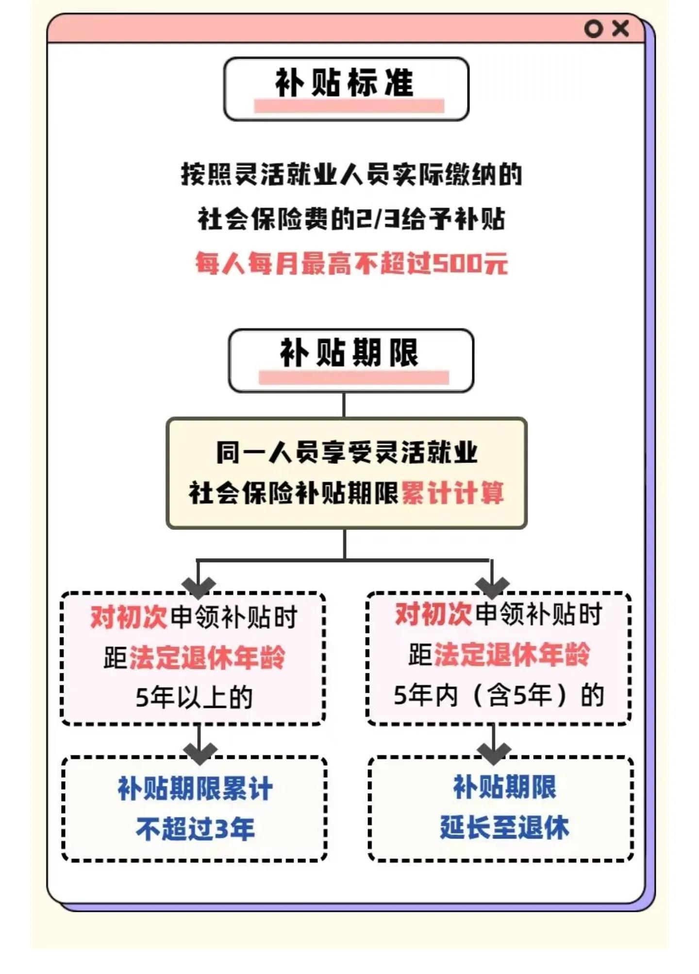 交15年养老保险能拿多少钱一月(社保交够15年，养老金能领多少钱？也算算我们付出了多少钱？)