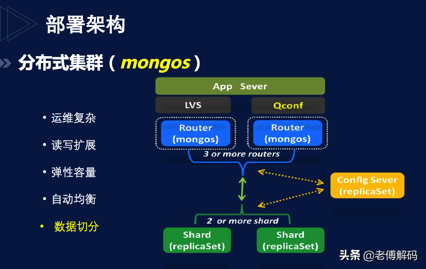 MongoDB在某电影平台的落地实战经验分享