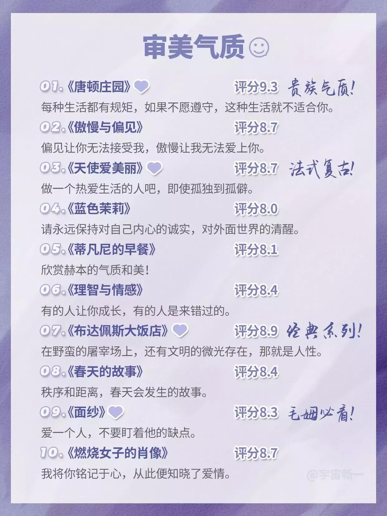 60部女生必看电影