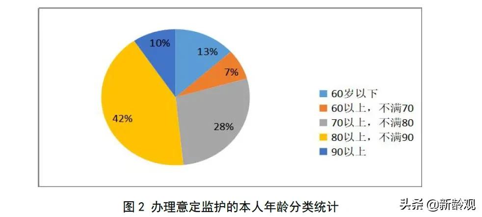 白百何新剧热议：当你老了，谁为你做手术签字？
