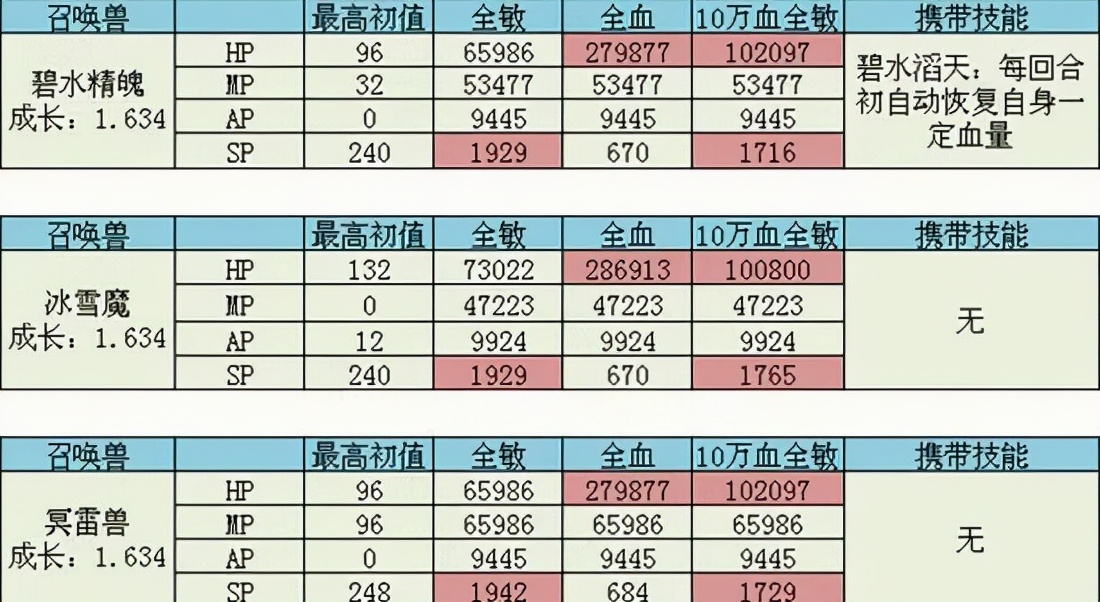 起底游戏托：靠演技套住「氪金大佬」只是开始