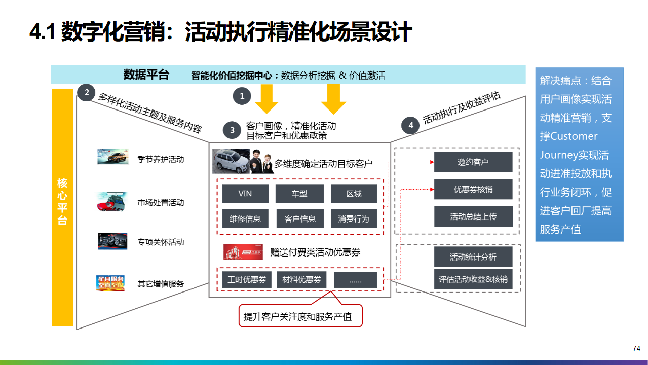 2022年十四五工业4.0智能制造业数字化转型解决方案（附PPT全文）