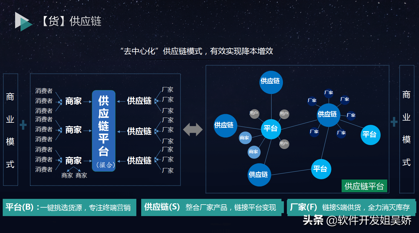 企业如何转型移动互联网？