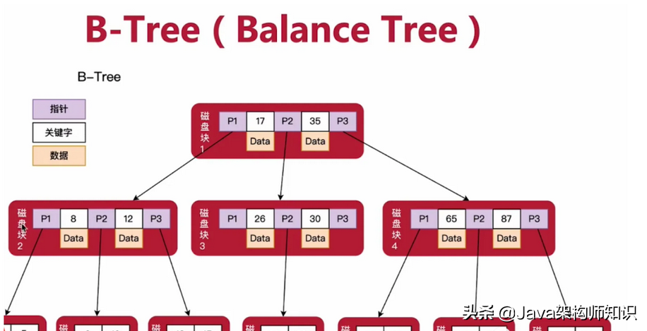 程序员不一定要进大厂，但是算法一定要学