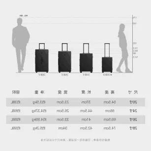 大學時期獨出心裁又耐用的行李箱推薦