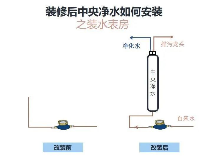 到底装几个净水器才叫“全屋净水”？