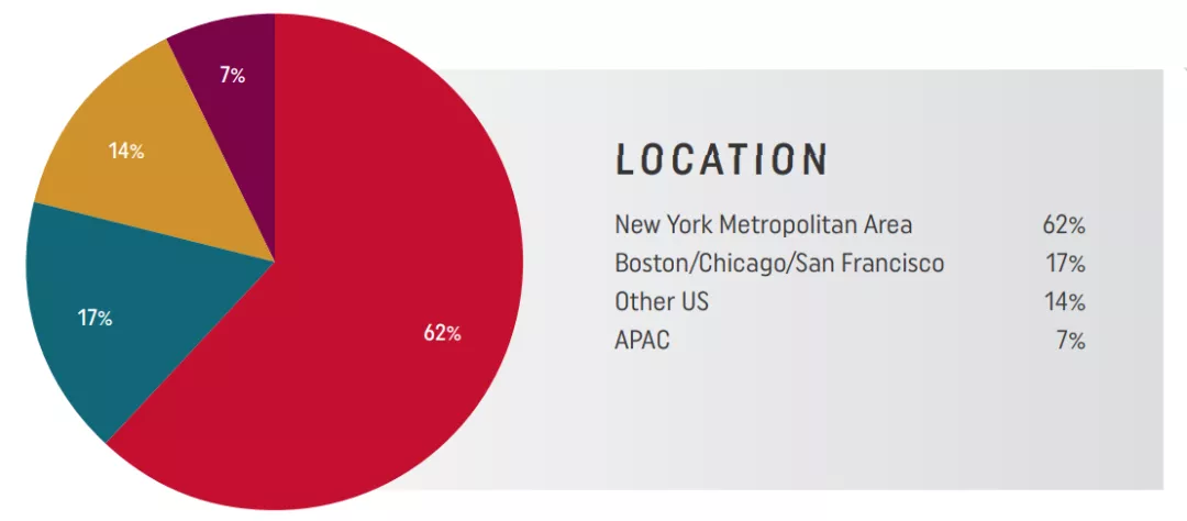 金融工程专业怎么样？排名、就业前景、申请难度分析