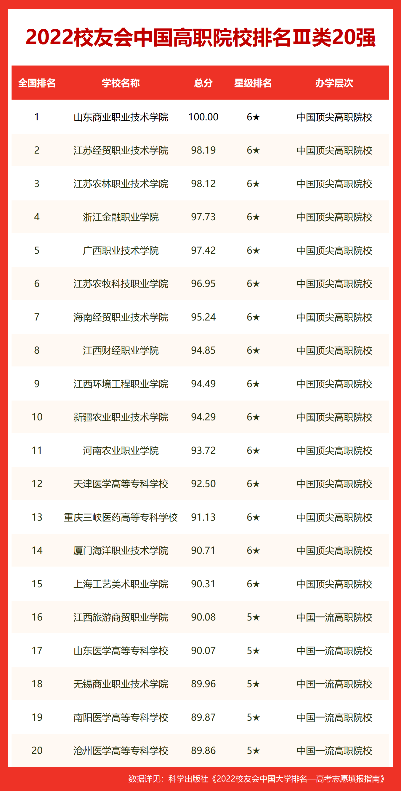 香港珠海学院排名（校友会2022珠海市大学排名）