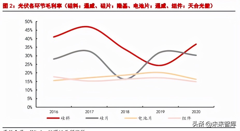 机械行业深度研究：低碳+、全球化、老树发新芽