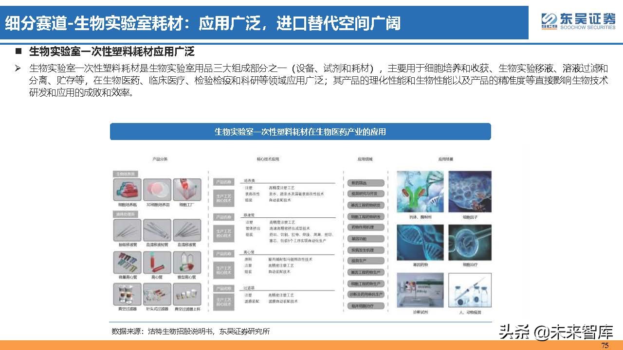 医药行业150页深度研究：医改回归医疗本源，成长、赛道两手抓