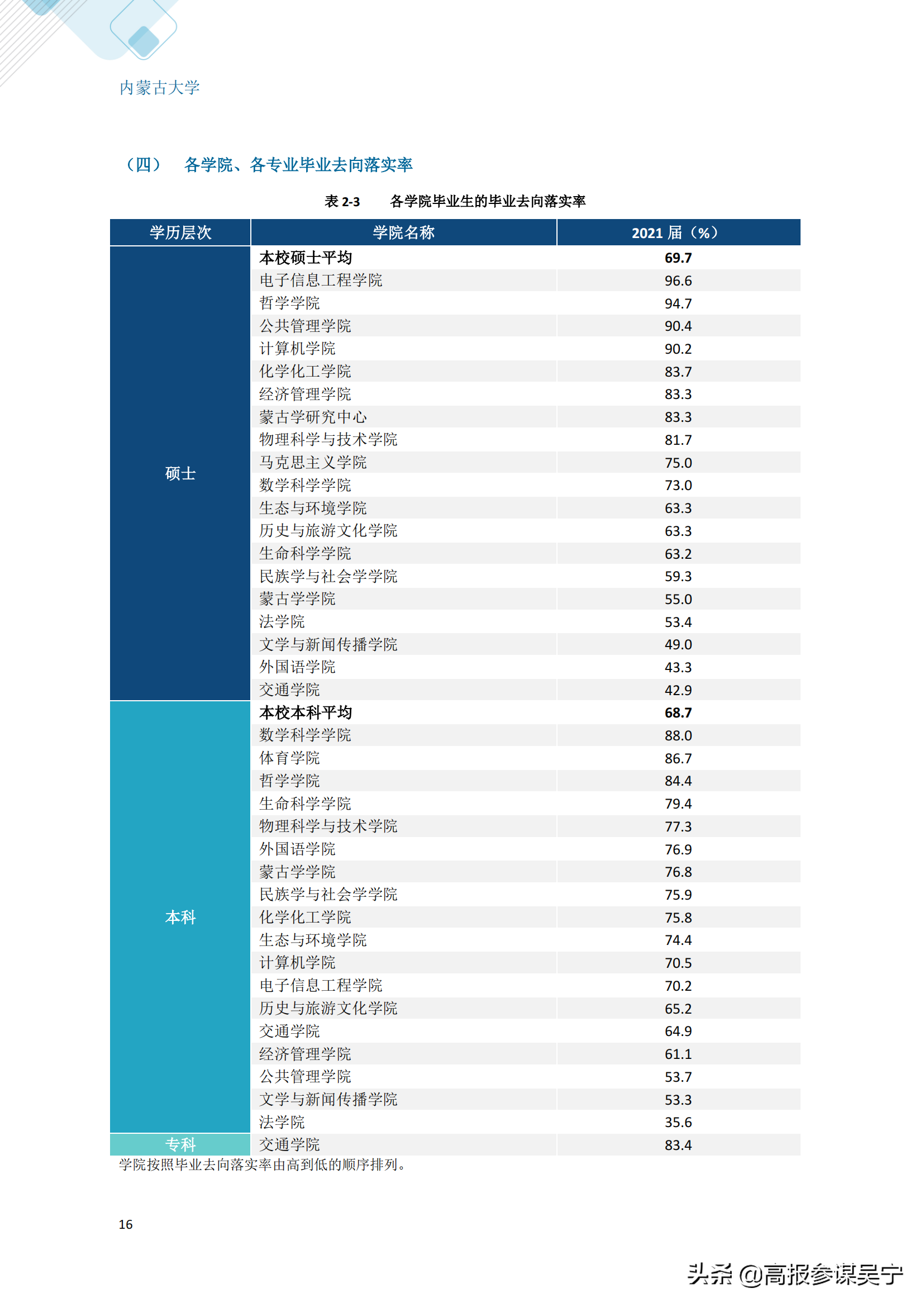 内蒙古大学就业信息网