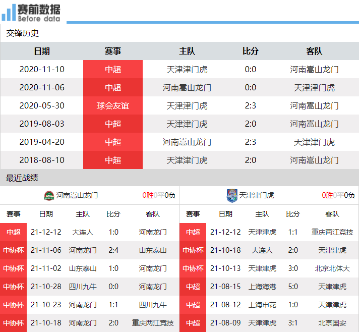 天津津门虎0-0河南嵩山龙门(央视直播河南嵩山龙门vs天津津门虎：河南争首胜 天津为保级而战)