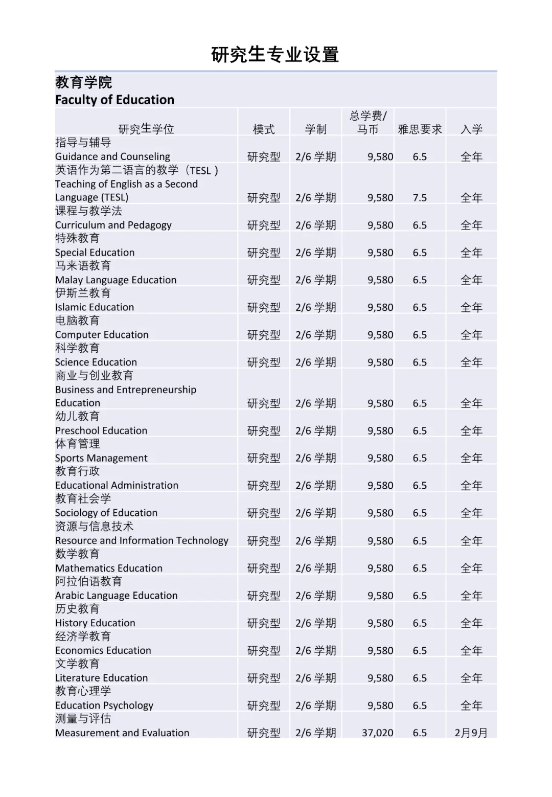 马来西亚国立大学2022年本硕博招生简章