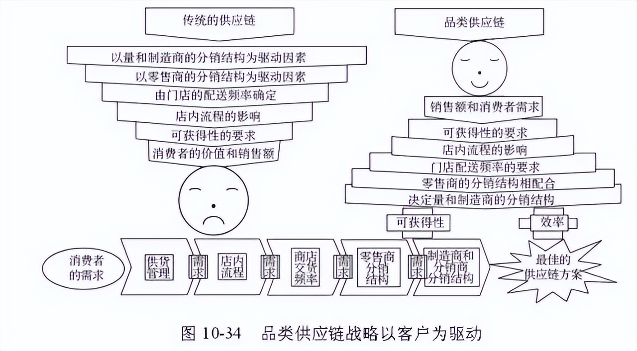 48张图带你全面了解供应链管理 