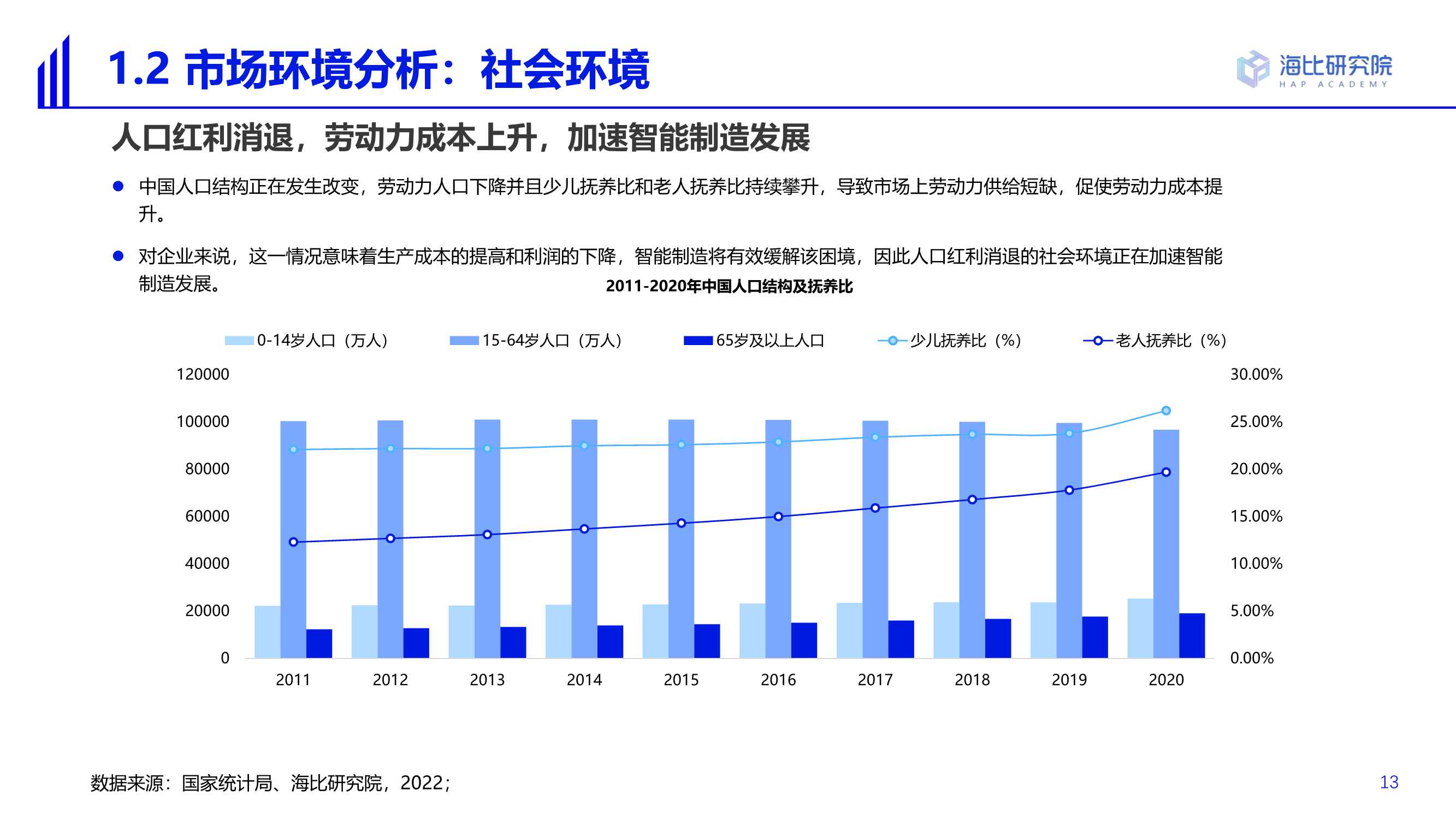 2022智能制造软件市场研究及选型评估报告（69页）