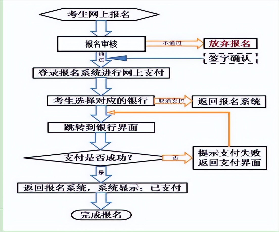 时间确定！