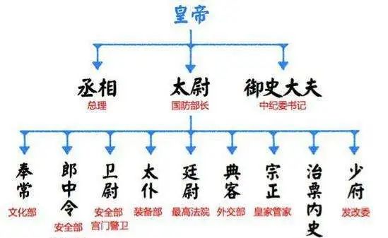 浅论秦朝的会计管理制度