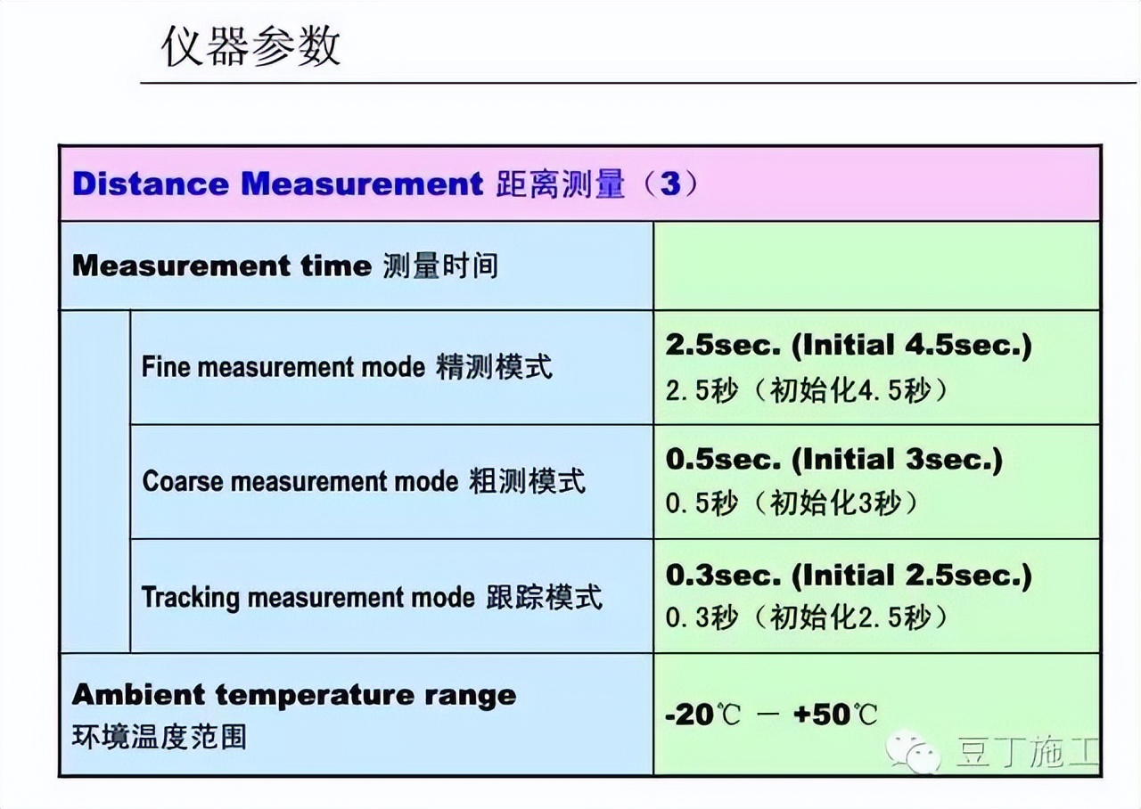 水准仪怎么用_怎样使用水准仪