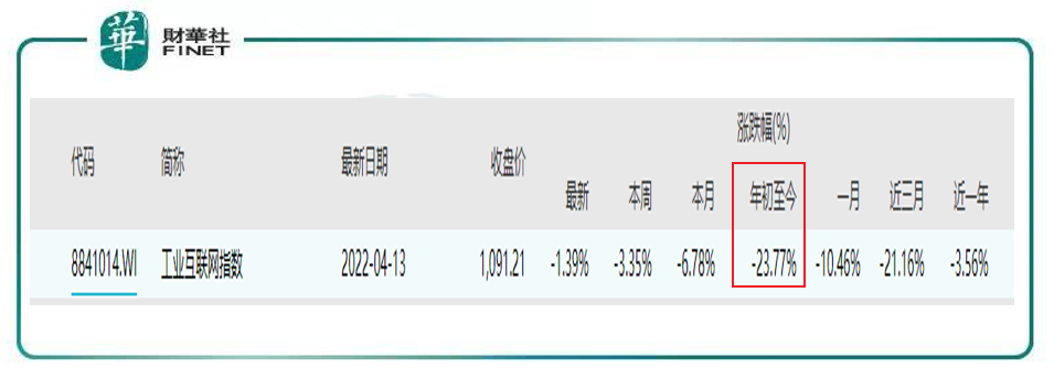 「预见」工业互联网年度规划出炉，数字经济又一重要方向？