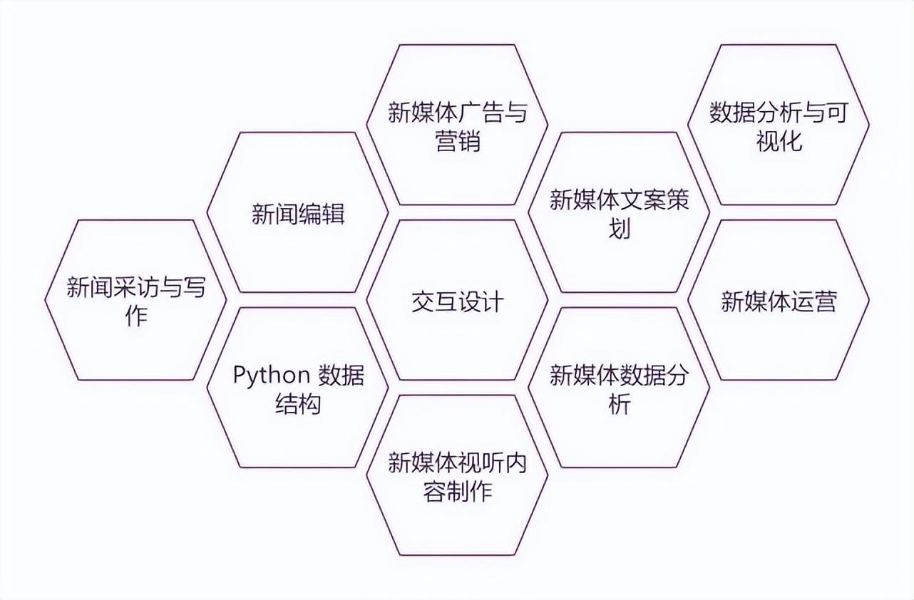 ѧϵ | ѧԺϷϵ