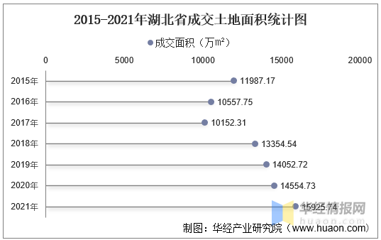 湖北省国土资源,湖北省国土资源厅