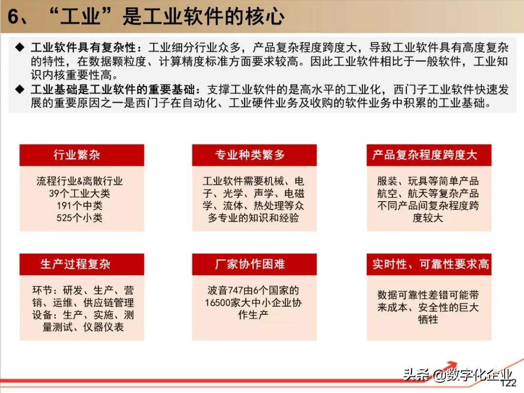西门子•工业软件:研究框架(125页)