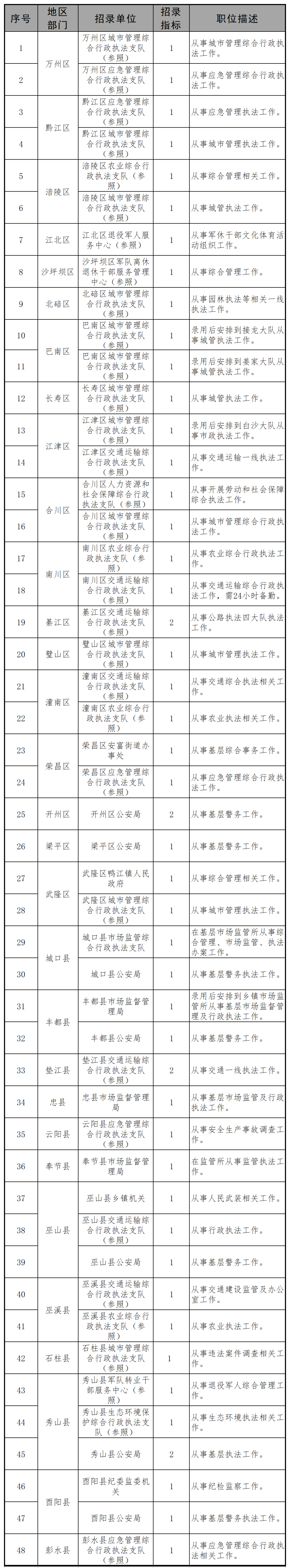 退伍军人考公务员,退伍军人考公务员有什么优势么