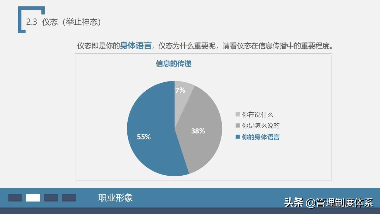 员工在职培训之—商务礼仪培训（58页）