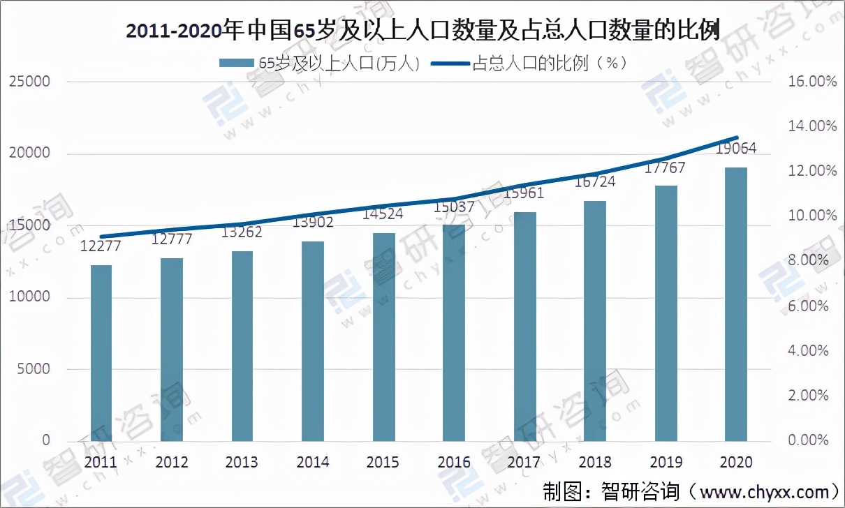 中國成人失禁用品行業(yè)市場規(guī)模及市場格局分析「圖」