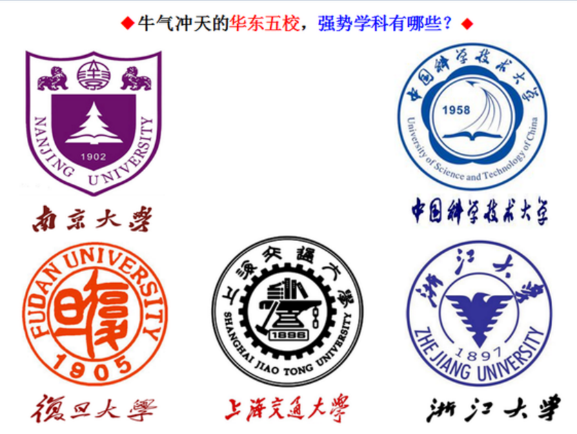 如果重评985高校，北邮、上财、央财必有一席之地？现实很骨感