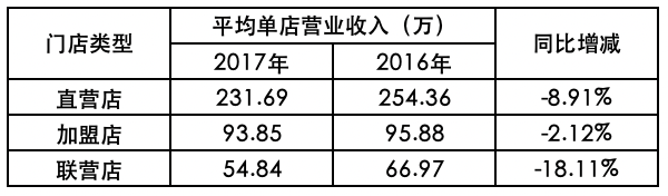 太平鸟——紧急调头的社交品牌？