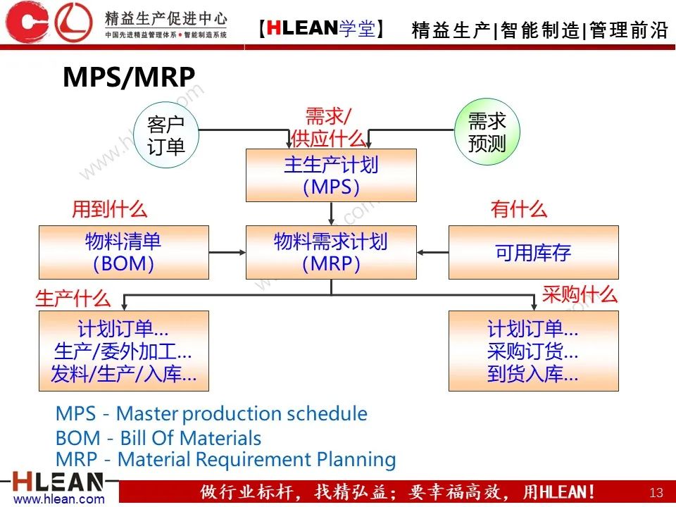 「精益学堂」ERP是什么？一个故事就读懂