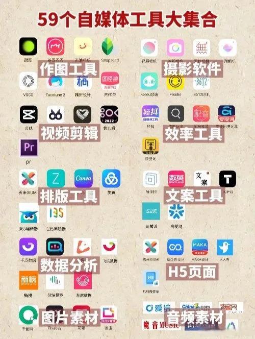59個自媒體副業必備工具，跟大家分享一下，希望能幫助大家