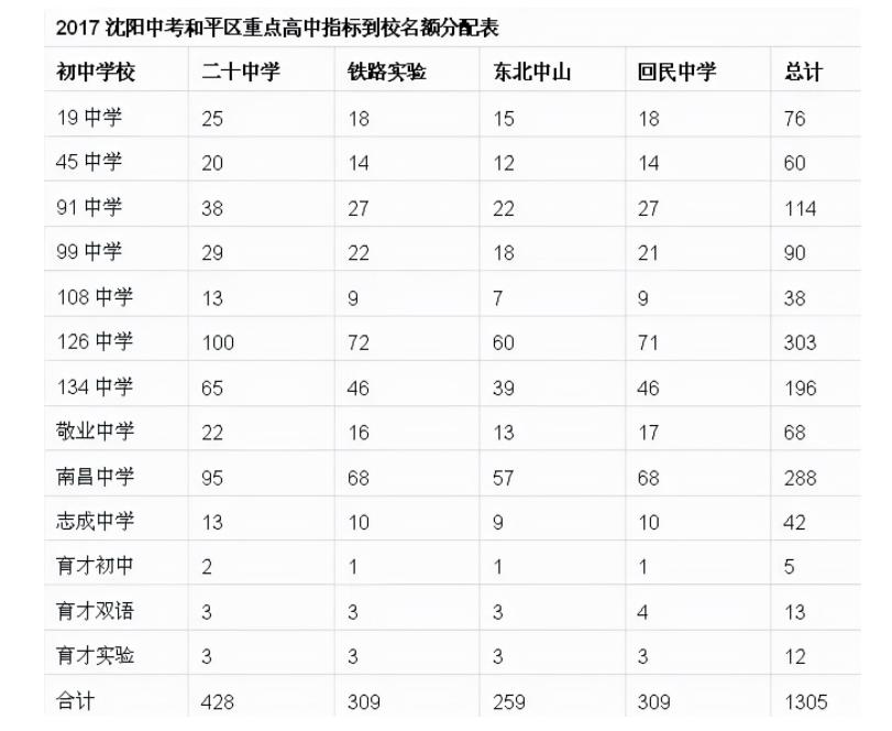 预计2023年中考将实现100%指标到校(图4)