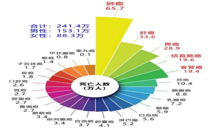 重大突破！首个国产“泛癌种”PD-1上市，覆盖肺癌胃癌等高发癌种