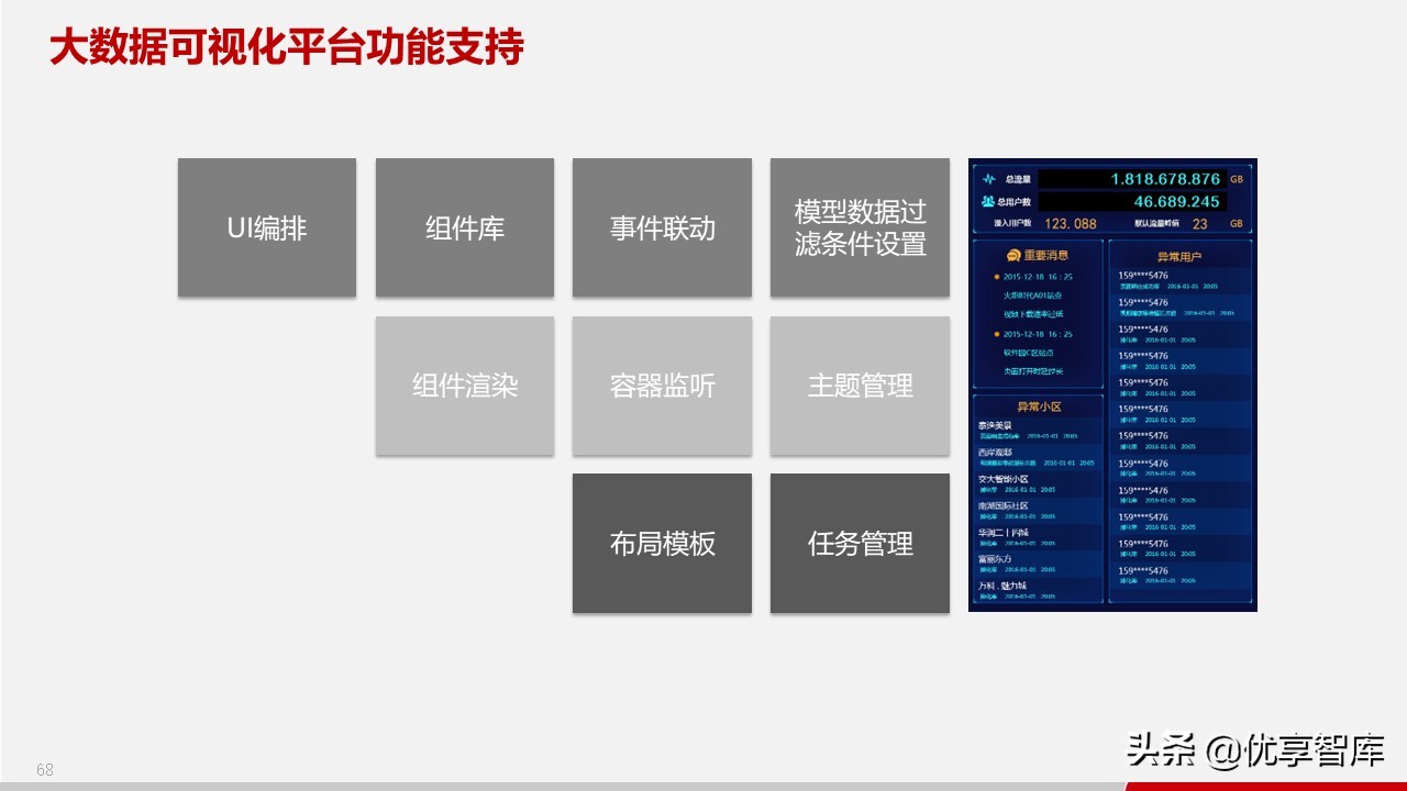 智慧政务数据中台及政务大数据建设与应用解决方案（77页PPT）