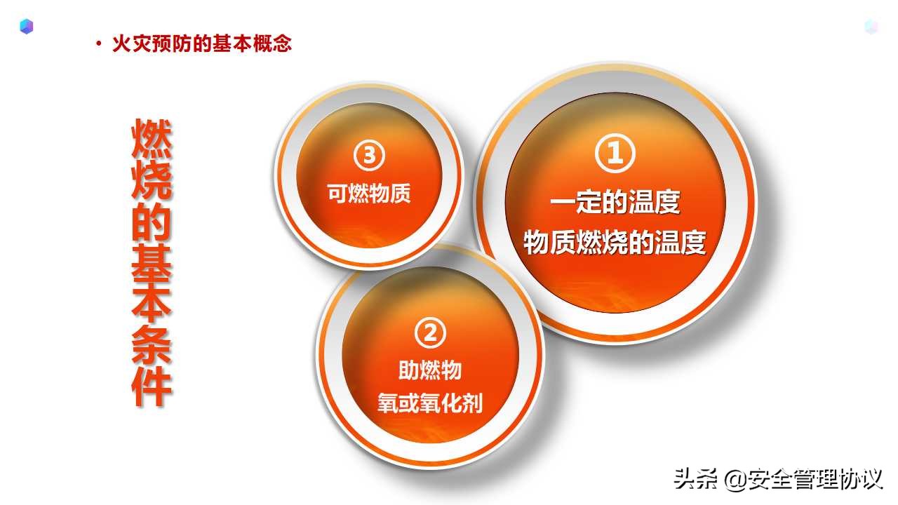 消防安全知识培训（52页）