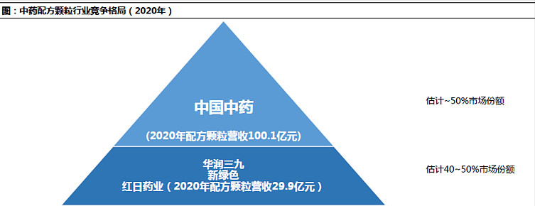 紅日藥業：隱秘的中藥王者 低調的特效藥研發者