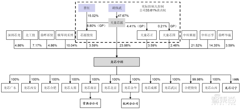 刚刚，国产CPU龙头上市，开盘涨超60%