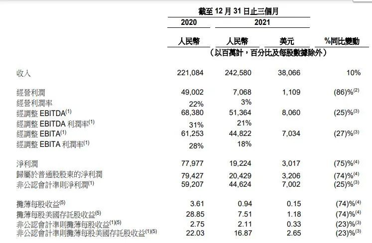 腾讯18亿元买影视版权，B站投资《拳皇》手游研发商 | 次元周汇