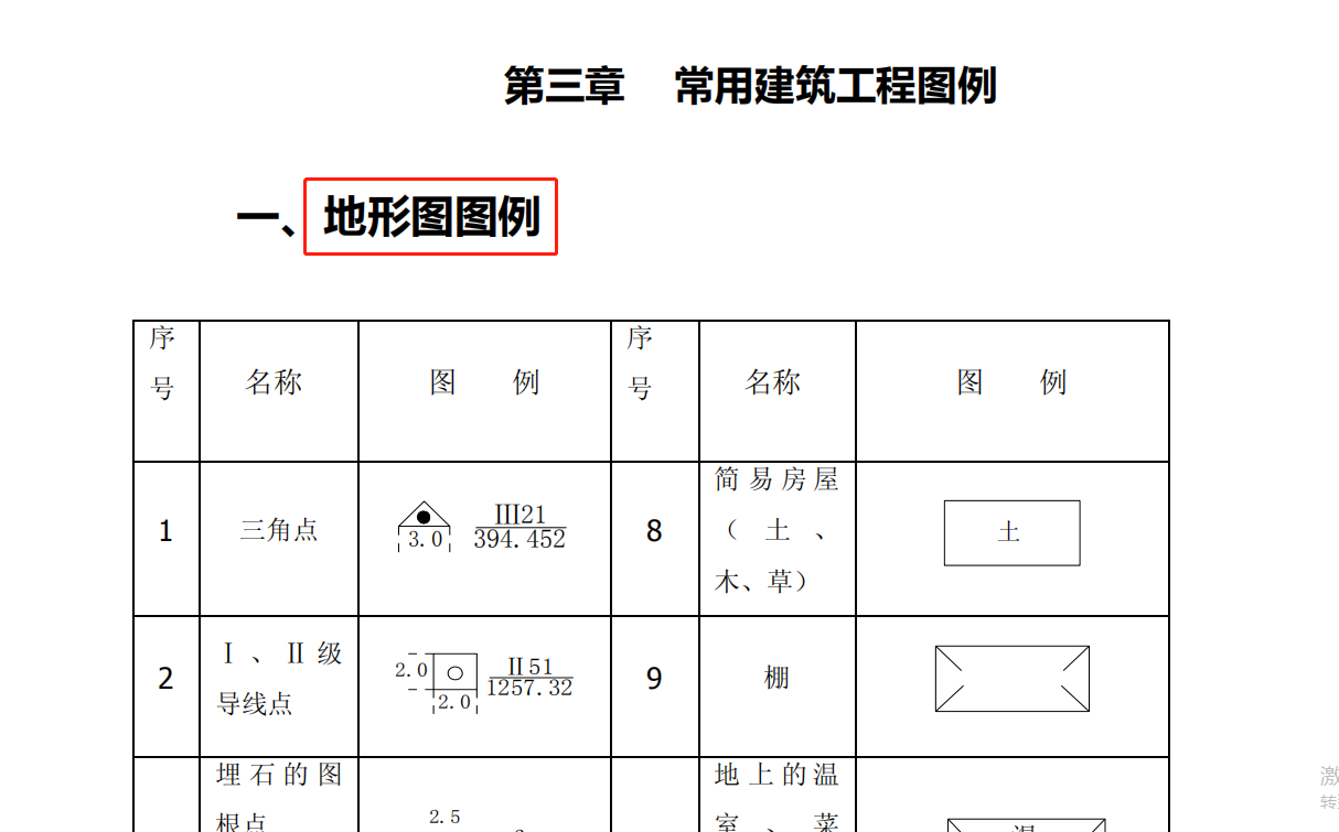 不是吧，还有看不懂施工符号的？这份图例大全，看完秒学会