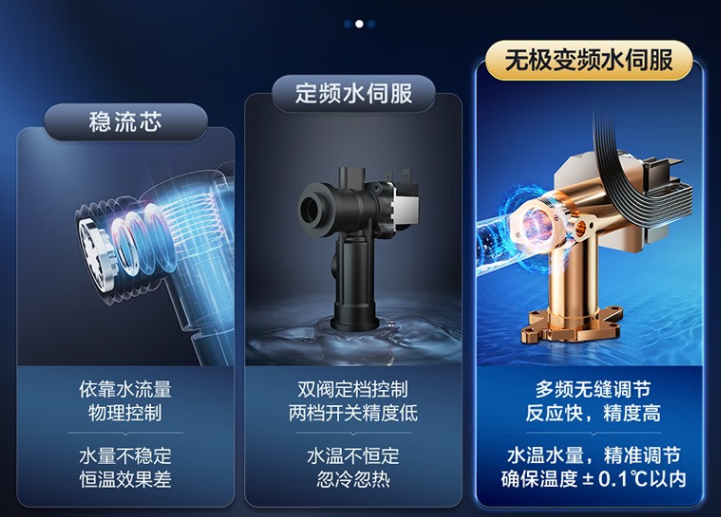 【对比】别瞎买日系燃气热水器，不值！8大主流技术盘点！