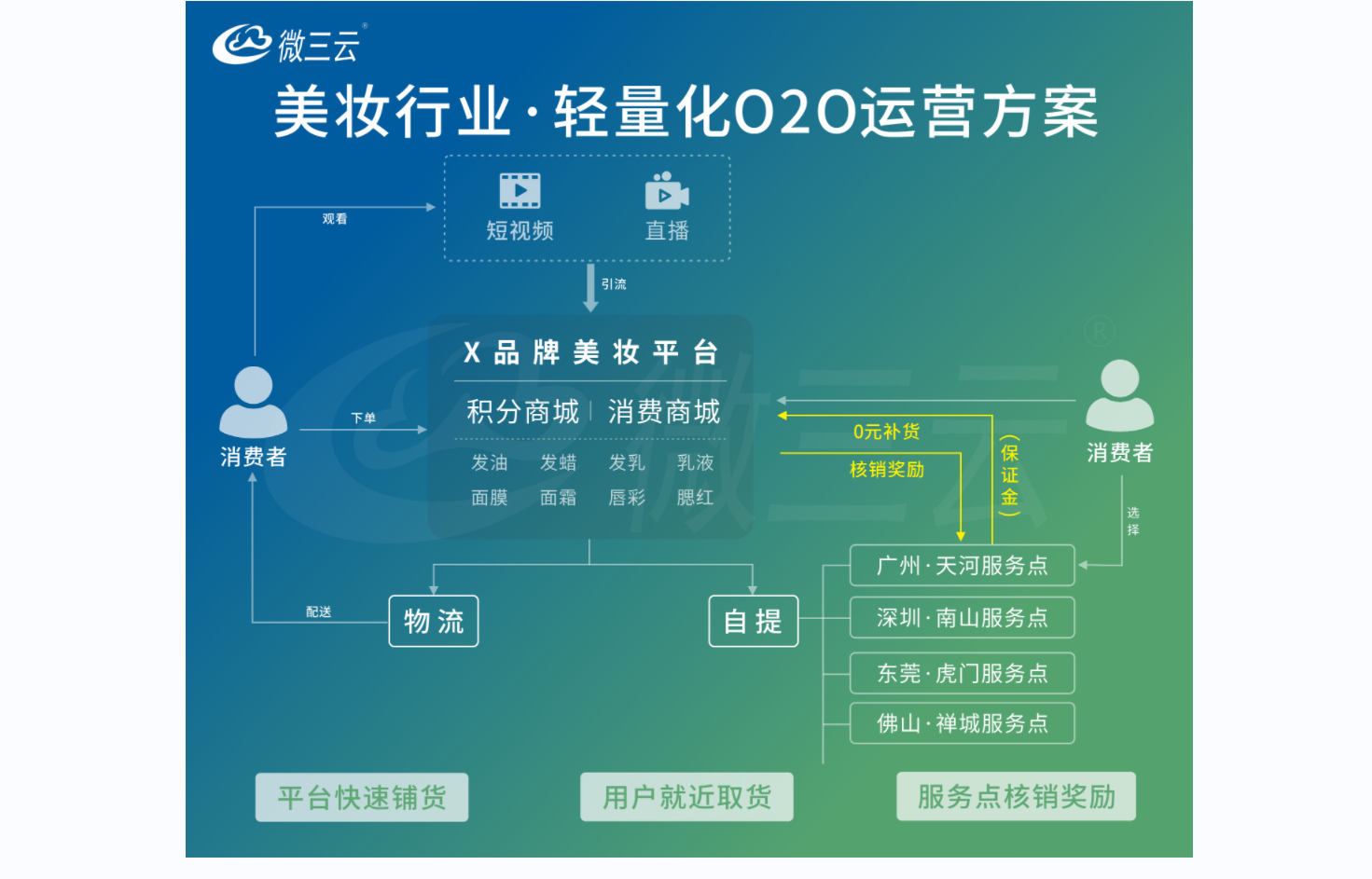 Z时代的宝妈如何推动母婴市场的新消费，如何把消费者转变消费商